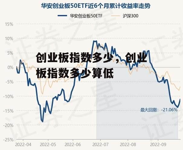 创业板指数多少，创业板指数多少算低