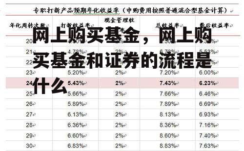 网上购买基金，网上购买基金和证券的流程是什么