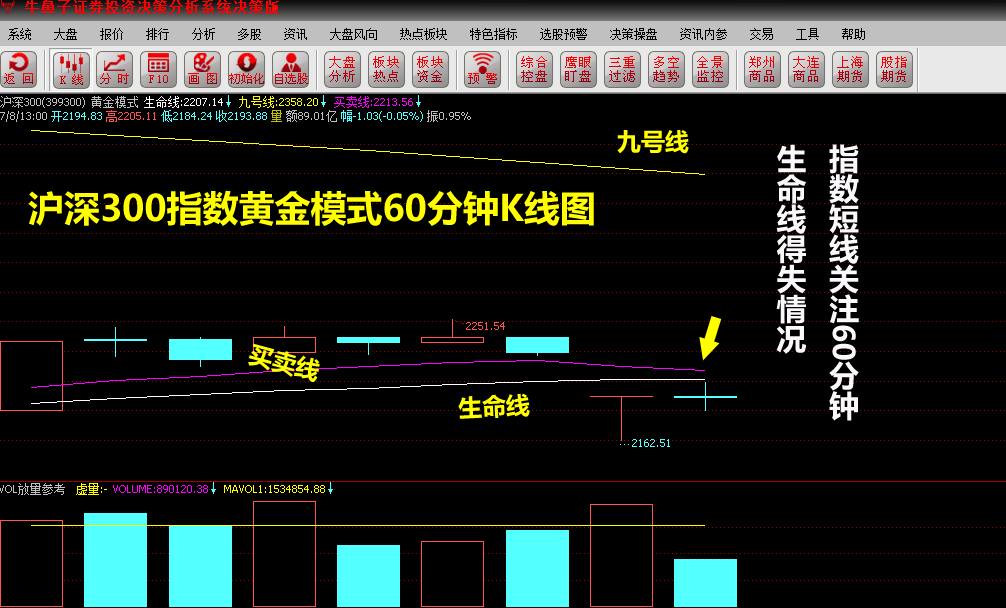 今日大盘沪深指数，今日大盘指数 沪深 走势图