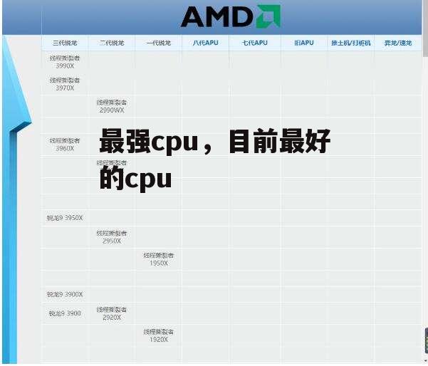 最强cpu，目前最好的cpu