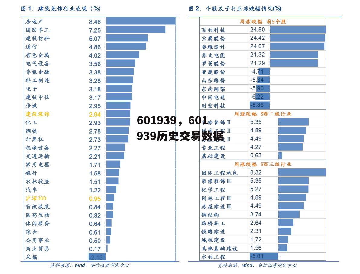 601939，601939历史交易数据