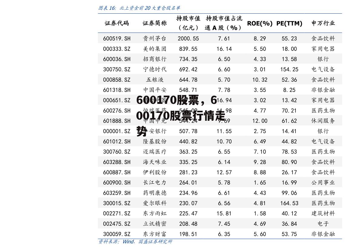 600170股票，600170股票行情走势