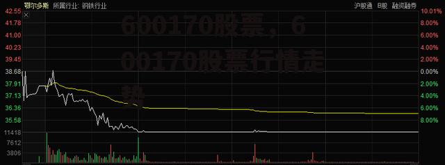 600170股票，600170股票行情走势