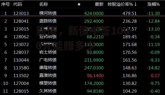 新债，新债中签1000元能赚多少