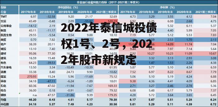 2022年泰信城投债权1号、2号，2022年股市新规定