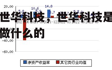 世华科技，世华科技是做什么的