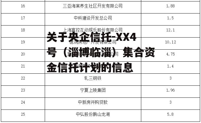 关于央企信托-XX4号（淄博临淄）集合资金信托计划的信息