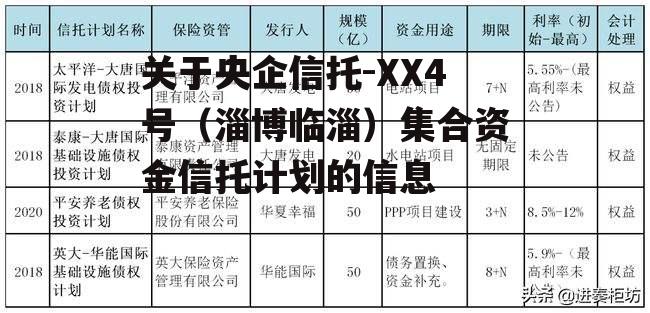 关于央企信托-XX4号（淄博临淄）集合资金信托计划的信息