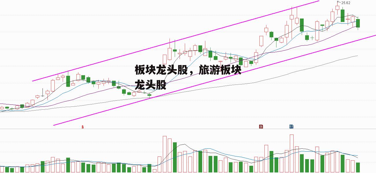 板块龙头股，旅游板块龙头股