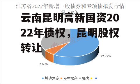 云南昆明高新国资2022年债权，昆明股权转让