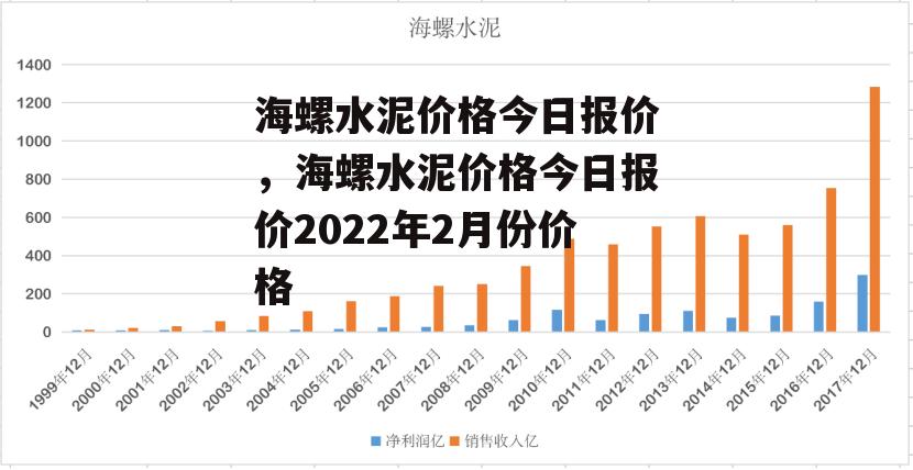 海螺水泥价格今日报价，海螺水泥价格今日报价2022年2月份价格