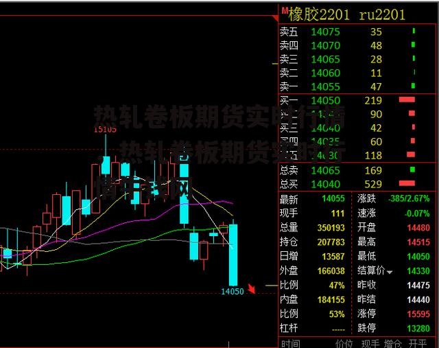 热轧卷板期货实时行情，热轧卷板期货实时行情牛钱网