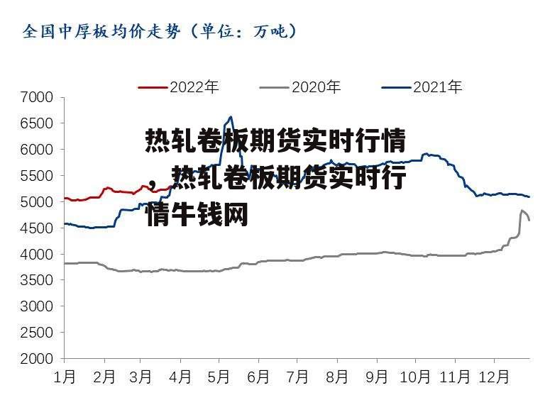 热轧卷板期货实时行情，热轧卷板期货实时行情牛钱网