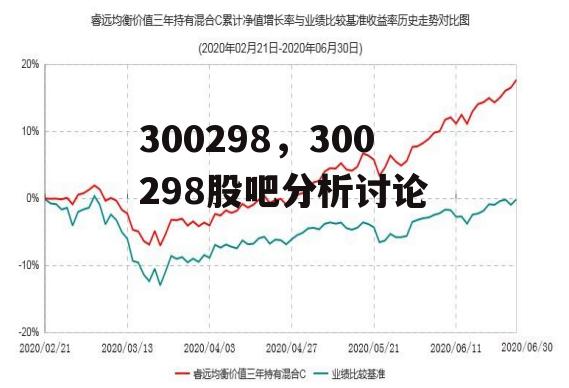 300298，300298股吧分析讨论