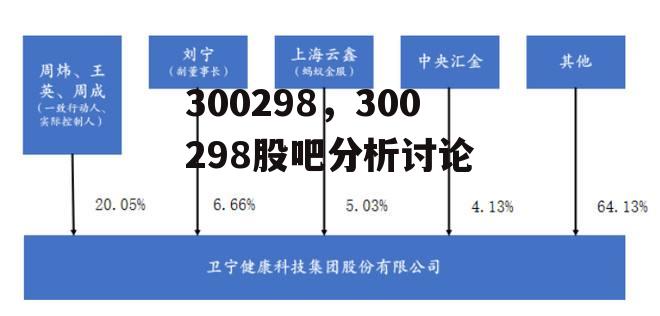 300298，300298股吧分析讨论