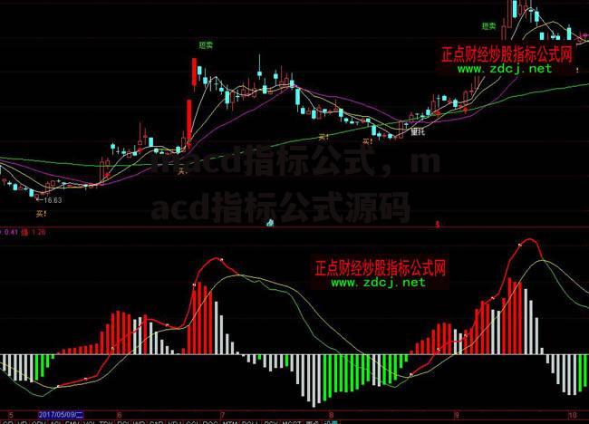 macd指标公式，macd指标公式源码