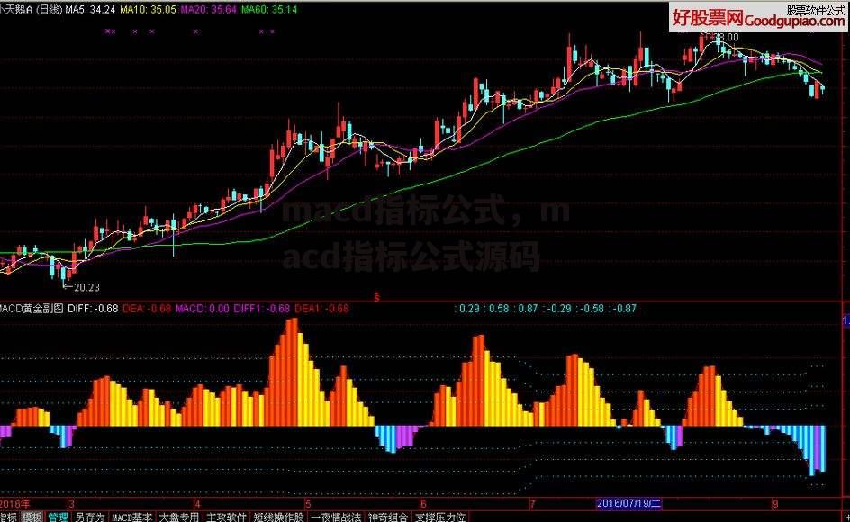 macd指标公式，macd指标公式源码