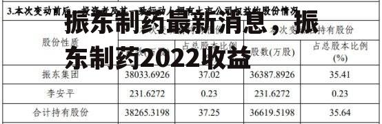 振东制药最新消息，振东制药2022收益