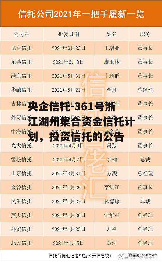 央企信托-361号浙江湖州集合资金信托计划，投资信托的公告