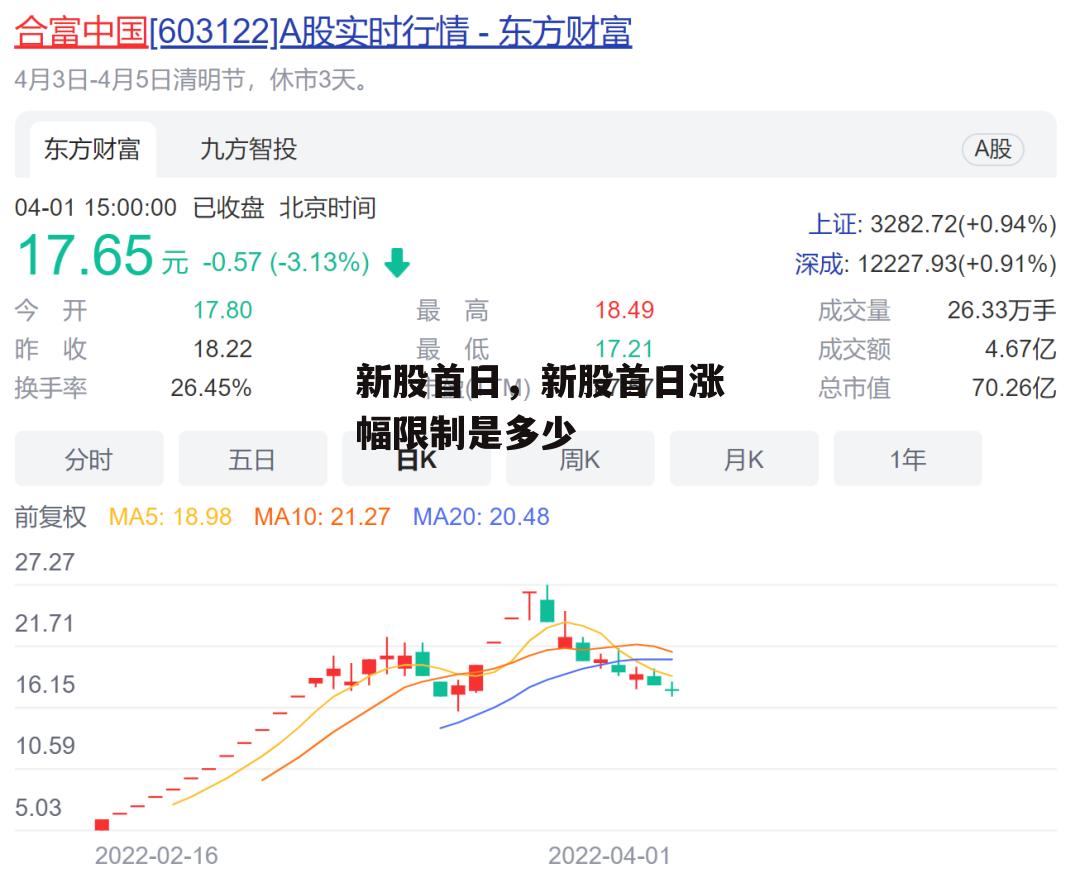 新股首日，新股首日涨幅限制是多少