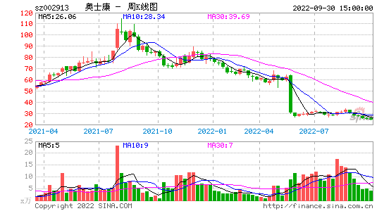 上海股市行情，上海股市行情今天收盘