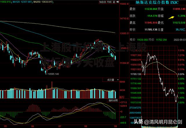上海股市行情，上海股市行情今天收盘