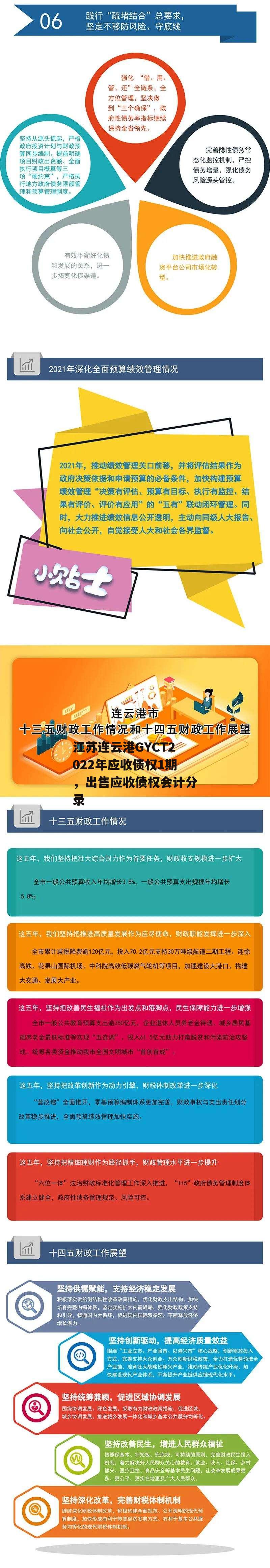 江苏连云港GYCT2022年应收债权1期，出售应收债权会计分录