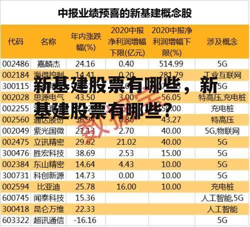 新基建股票有哪些，新基建股票有哪些?