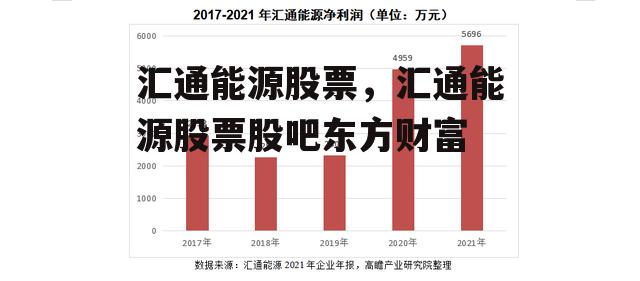 汇通能源股票，汇通能源股票股吧东方财富