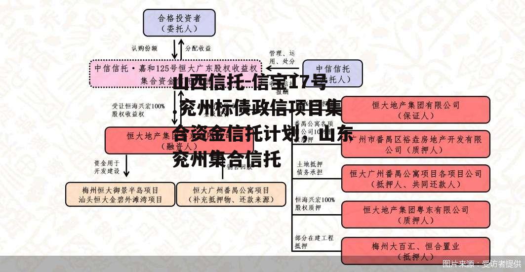 山西信托-信宝17号.兖州标债政信项目集合资金信托计划，山东兖州集合信托