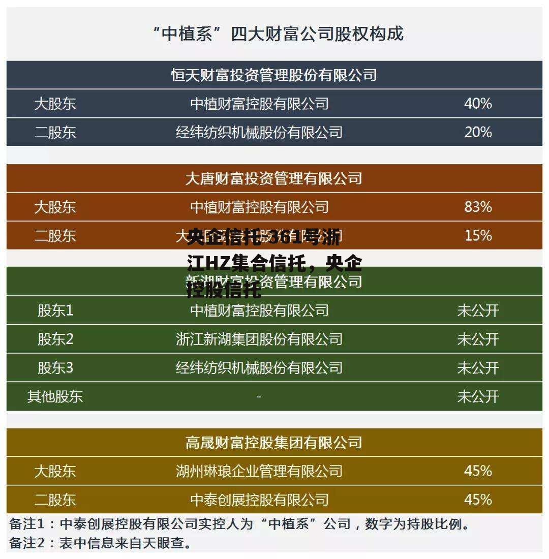 央企信托-361号浙江HZ集合信托，央企控股信托