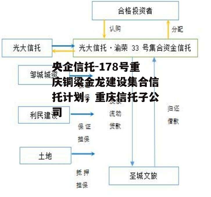 央企信托-178号重庆铜梁金龙建设集合信托计划，重庆信托子公司