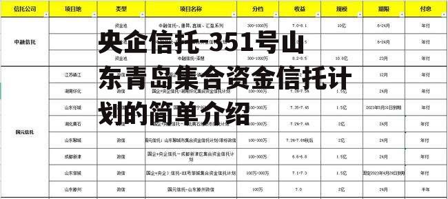 央企信托-351号山东青岛集合资金信托计划的简单介绍