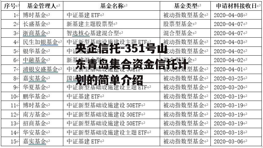 央企信托-351号山东青岛集合资金信托计划的简单介绍