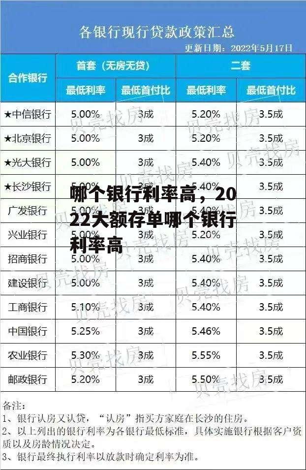 哪个银行利率高，2022大额存单哪个银行利率高