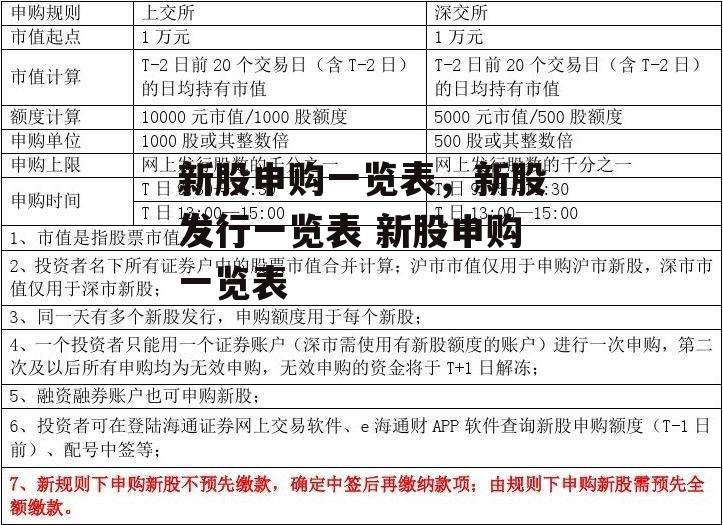 新股申购一览表，新股发行一览表 新股申购一览表