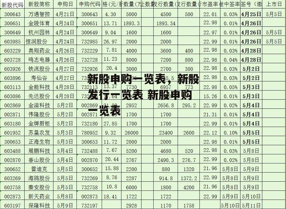 新股申购一览表，新股发行一览表 新股申购一览表