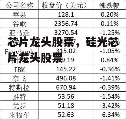 芯片龙头股票，硅光芯片龙头股票