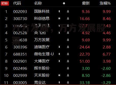 万方发展，万方发展股票