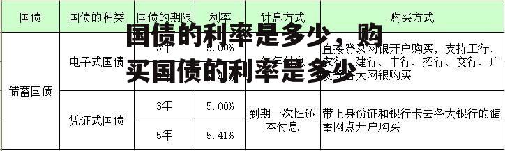 国债的利率是多少，购买国债的利率是多少