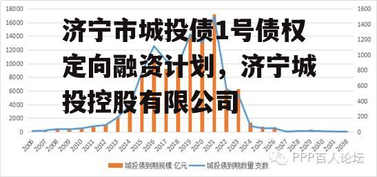 济宁市城投债1号债权定向融资计划，济宁城投控股有限公司