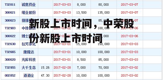 新股上市时间，中荣股份新股上市时间