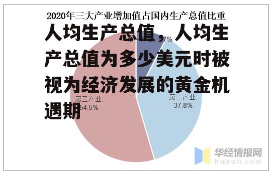 人均生产总值，人均生产总值为多少美元时被视为经济发展的黄金机遇期