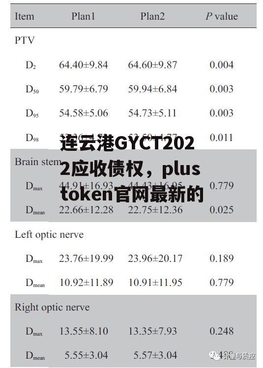 连云港GYCT2022应收债权，plustoken官网最新的