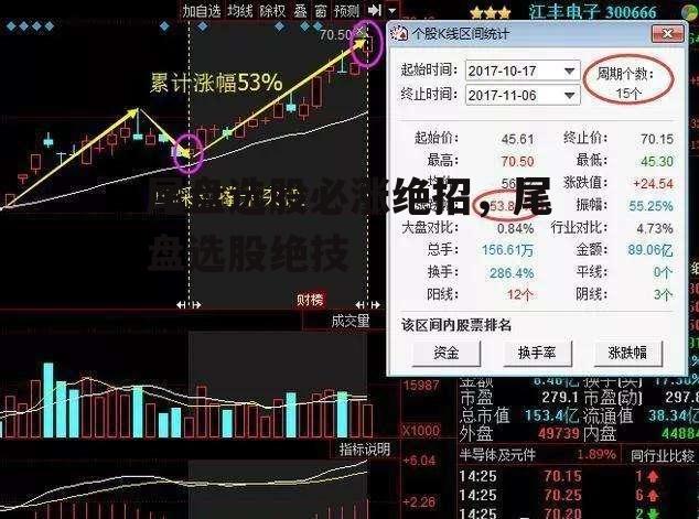 尾盘选股必涨绝招，尾盘选股绝技