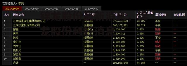 锦龙股份最新消息，锦龙股份利好消息