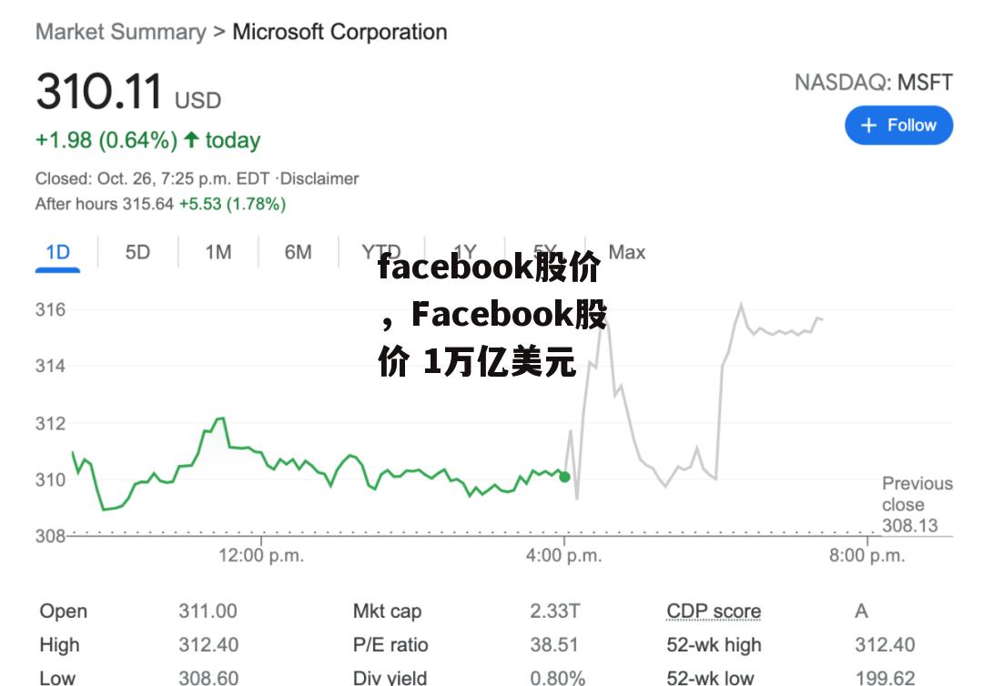 facebook股价，Facebook股价 1万亿美元