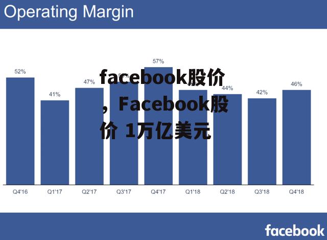 facebook股价，Facebook股价 1万亿美元