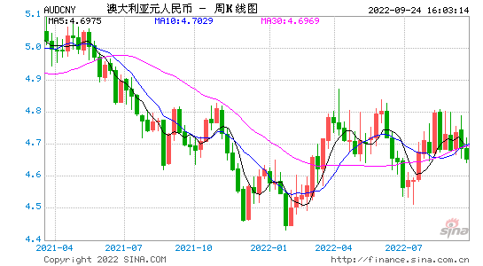澳币换人民币汇率，澳币换人民币汇率 中国银行