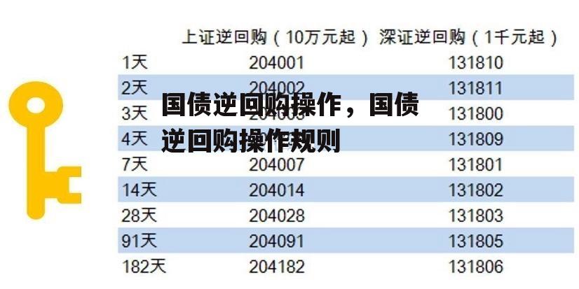 国债逆回购操作，国债逆回购操作规则